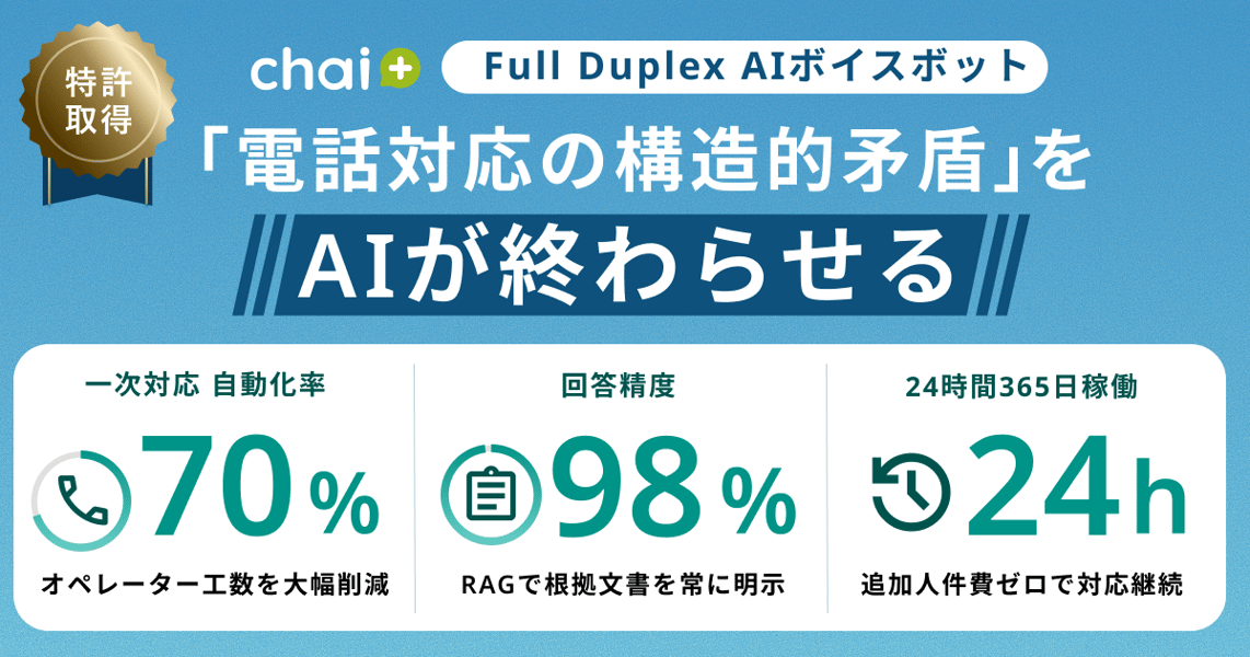 「電話対応の構造的矛盾」を、AIが終わらせる。chai+ Full Duplex AIボイスボット