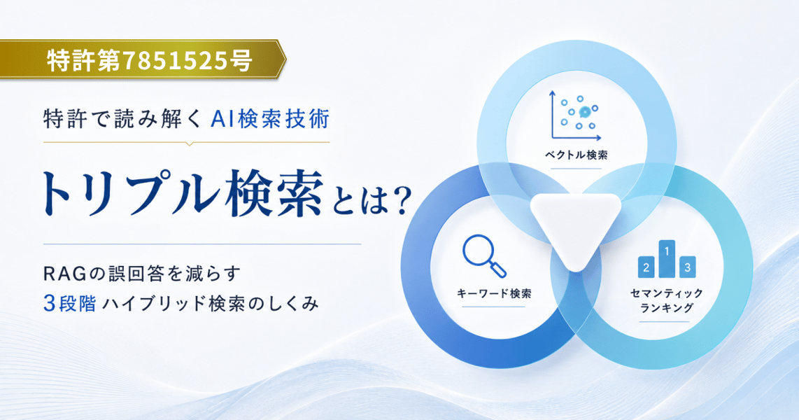 特許で読み解くAI検索技術 「トリプル検索」とは？RAGの誤回答を減らす3段階ハイブリッド検索のしくみ