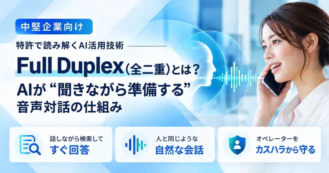 AI活用技術 「Full Duplex（全二重）」の解説ブログ。Full Duplexとは何か、すぐ回答、自然な会話、カスハラから守るなどを記載したキービジュアル