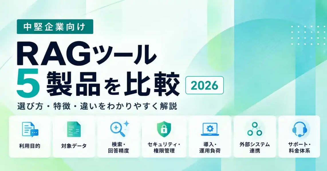 中堅企業向けRAGツール5製品の比較ブログ。利用目的、対象データ、検索精度、セキュリティ、導入負荷、システム連携、料金体系の7つの選定ポイントを網羅したキービジュアル