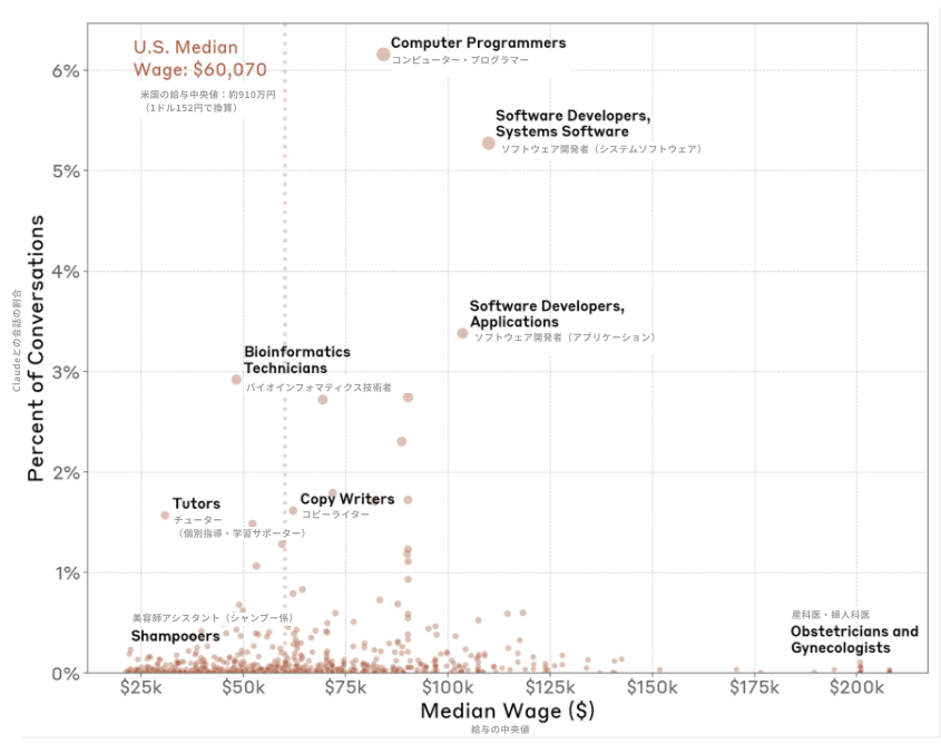 the_anthropic_economic_index