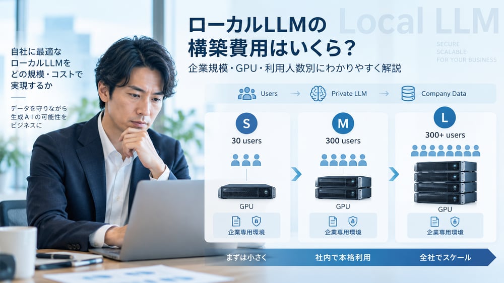 企業規模・GPU・利用人数別にローカルLLMの構築費用を検討するイメージ